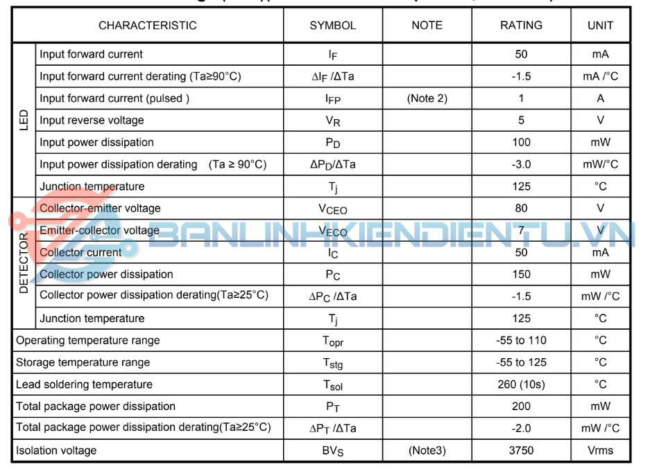 Thông số kĩ thuật TLP291-1GB