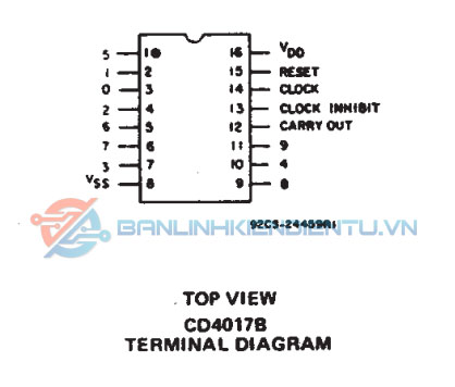 Sơ đồ chân CD4017BM