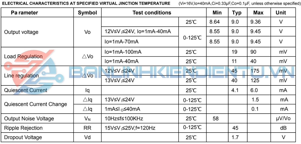 Thông số kĩ thuật CJ78L09