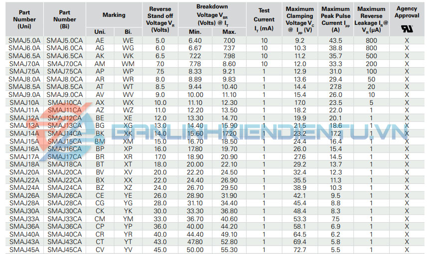 Thông số kĩ thuật SMAJ20A