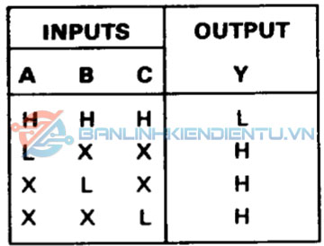 Bảng sự thật SN74LS10NSR
