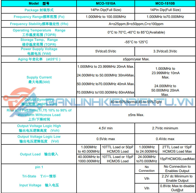 Thông số kỹ thuật MCO-1510A