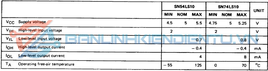 Thông số kỹ thuật SN74LS10NSR