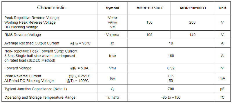 Bảng thông số MBRF10200CT