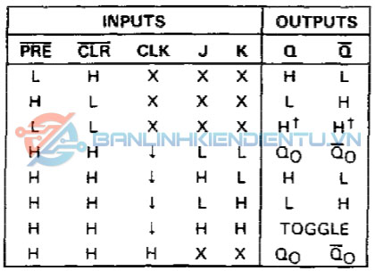 Bảng sự thật SN74S112A