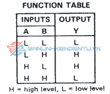Bảng sự thật SN74S86