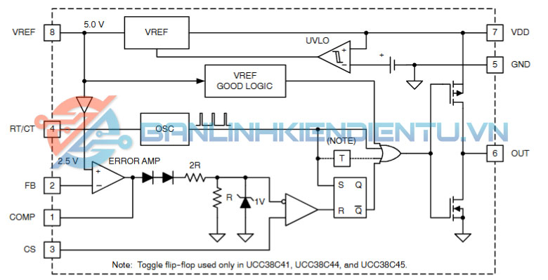 Sơ đồ khối chức năng UCC28C42DR