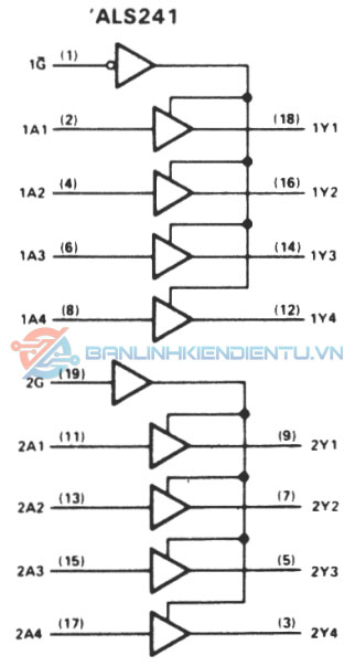 Sơ Đồ Logic SN74ALS241