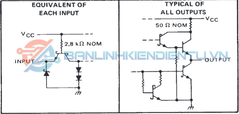 Sơ đồ tương đương đầu vào-ra của SN74S86