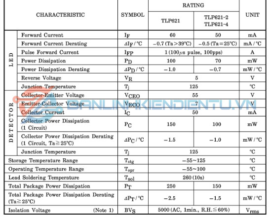 Thong-so-ki-thuat-TLP621-4