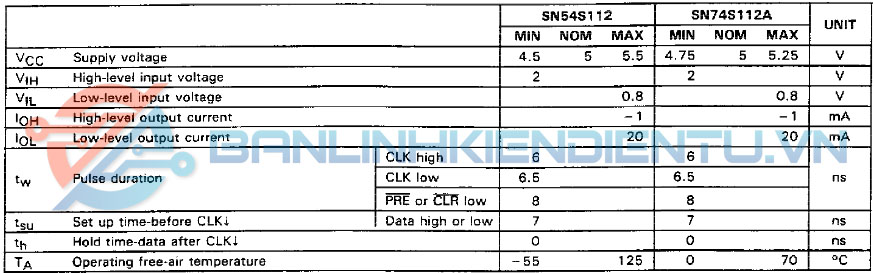 Thông số kỹ thuật SN74S112A