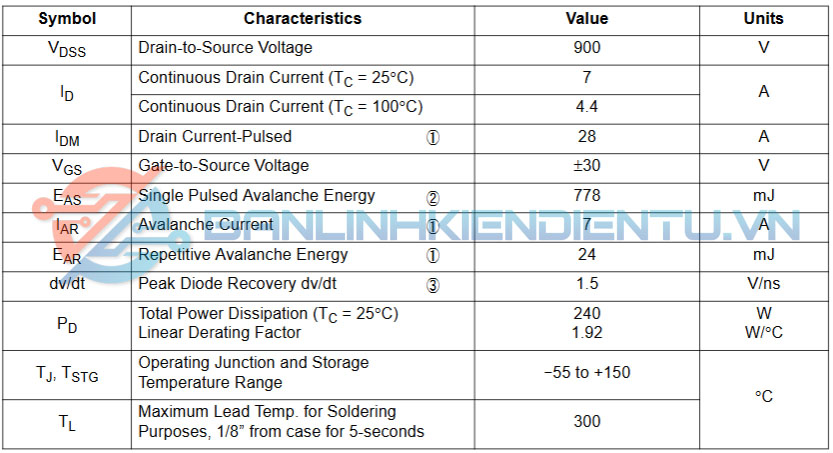 Thông số kỹ thuật SSH7N90A