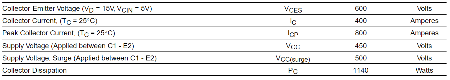 Thông số kĩ thuật PM400DSA060
