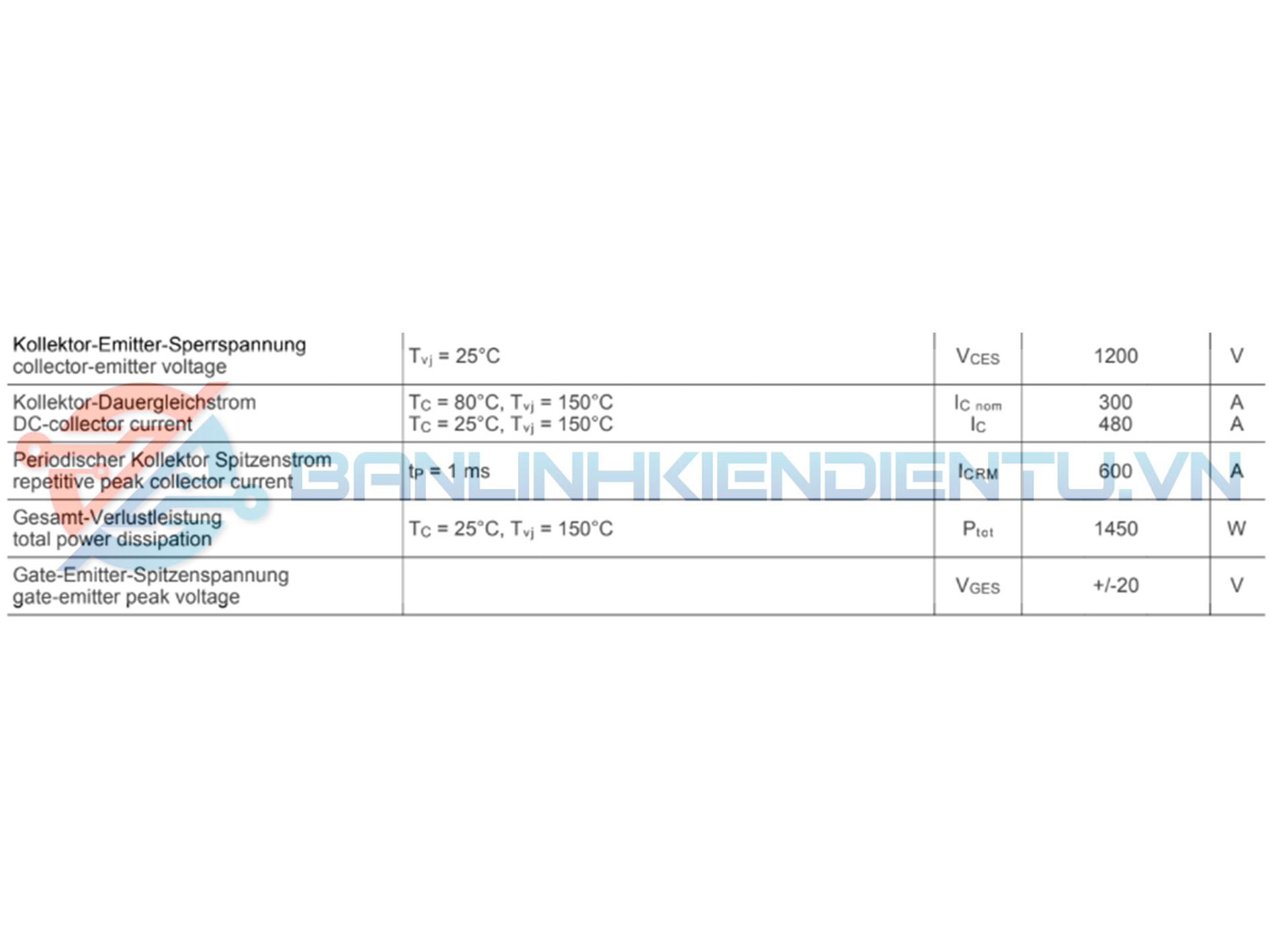 thông số FF300R12KT3