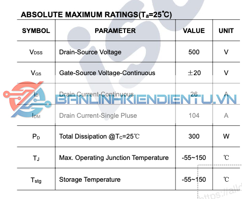 thông số kỹ thuật của IXFH26N50