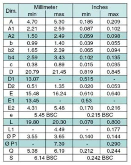 Kích thước IXFH22N65X2