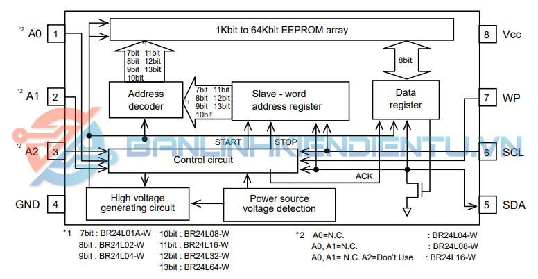 Sơ đồ khối BR24L16FV-WE2