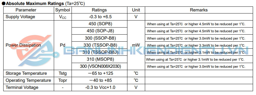 Thông số kĩ thuật BR24L16FV-WE2