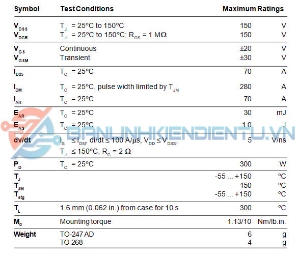 Thông số kĩ thuật IXFH70N15