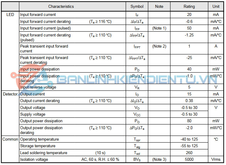 Thông số kĩ thuật TLP2704