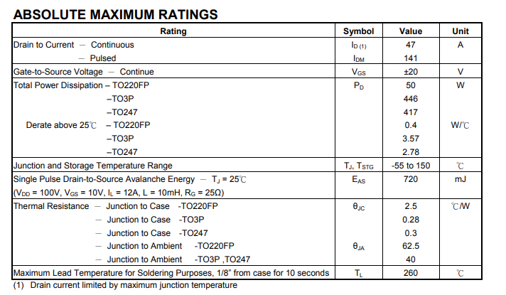 Thông số kĩ thuật GP47S60X