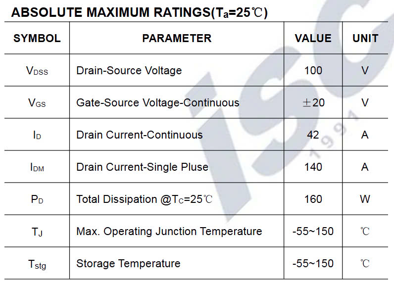 Thông số kĩ thuật IRFP150N