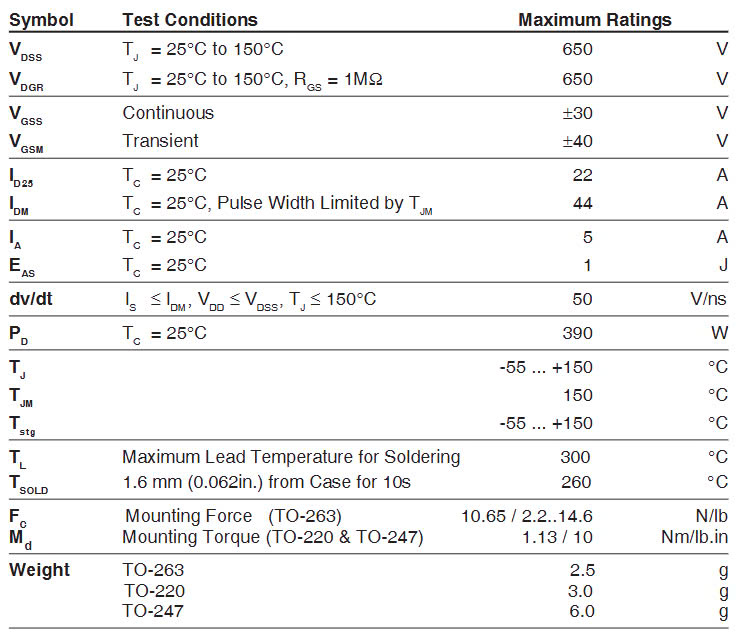 Thông số kĩ thuật IXFH22N65X2