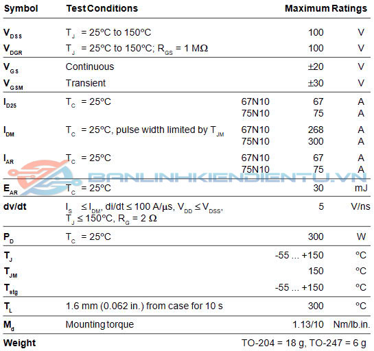 Thông số kĩ thuật IXFH75N10
