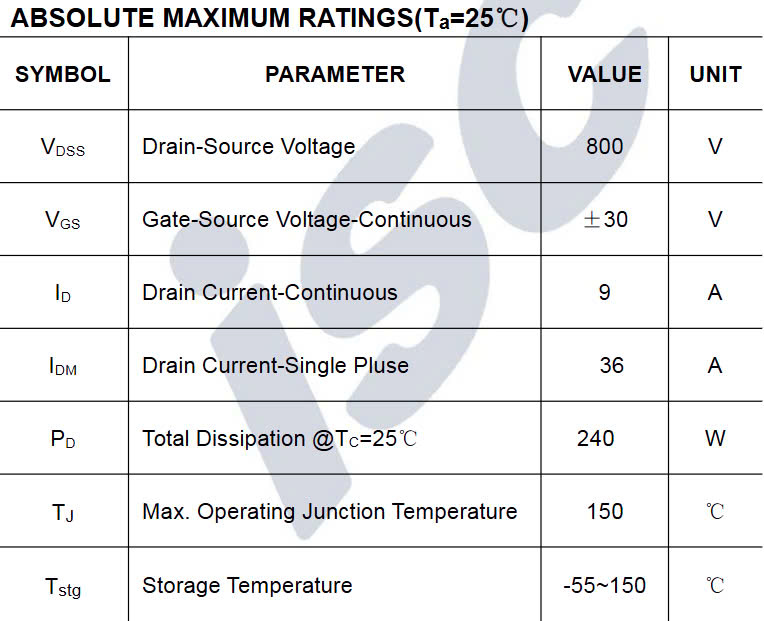 Thông số kĩ thuật SSH9N80A
