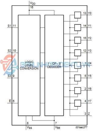 Sơ đồ chức năng HEF4051BT