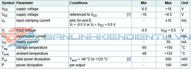 Thông số kĩ thuật HEF4051BT