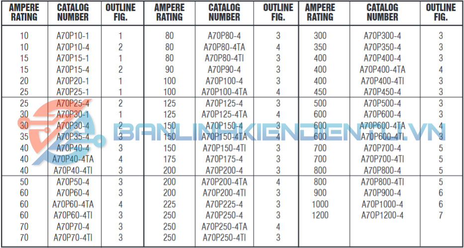 Thông số kỹ thuật A70P300-4
