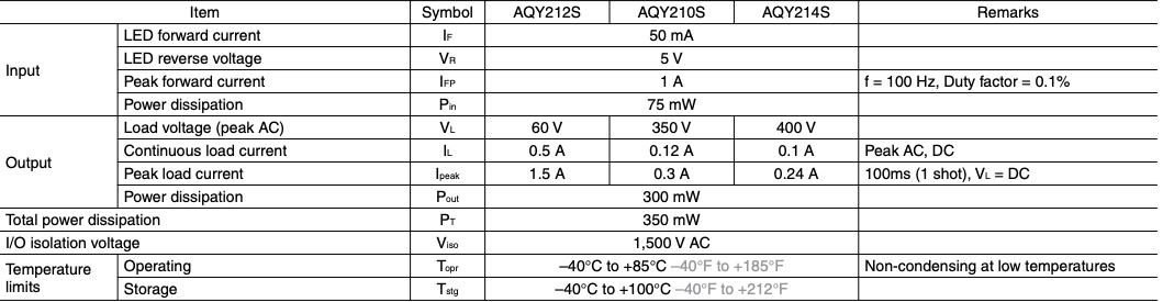 Thông số kỹ thuật của AQY210S