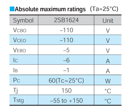 Thông số kĩ thuật 2SB1624