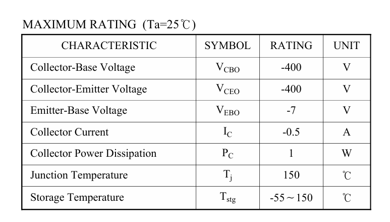 Thông số kĩ thuật A1277