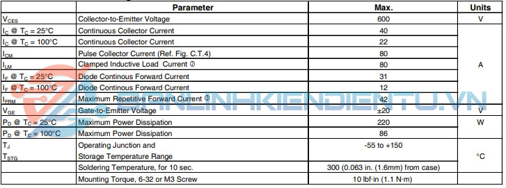 Thông số kĩ thuật GP20B60PD