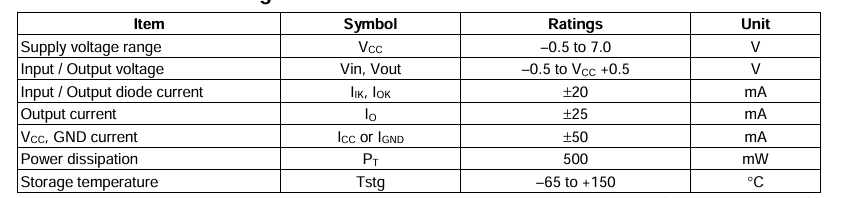 Thông số kĩ thuật HD74HC74P