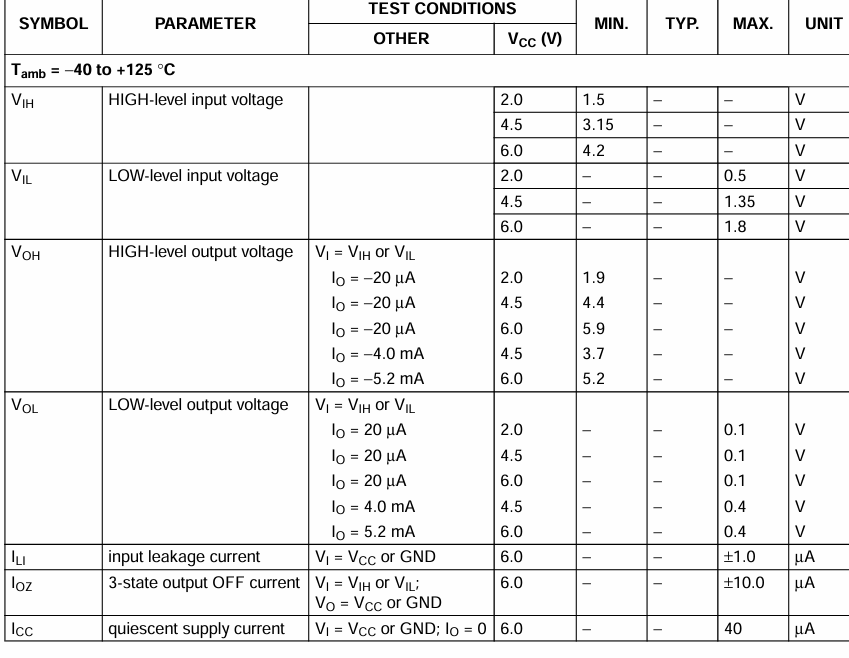 Thông số kĩ thuật SM74HC04