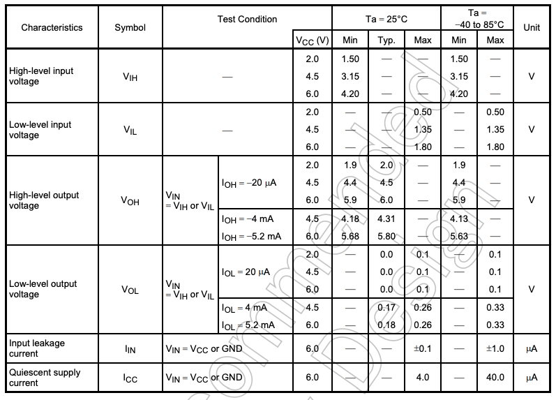 Thông số kỹ thuật 74HC280AF