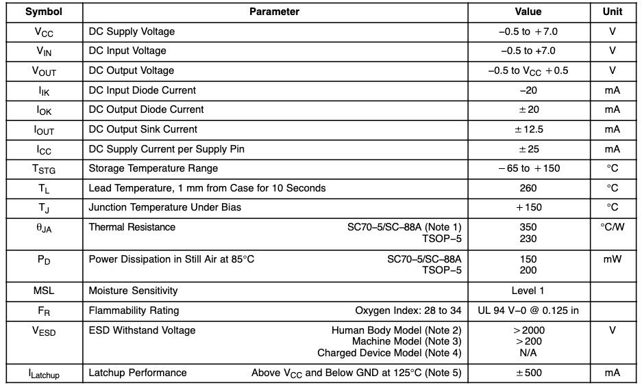 Thông số kỹ thuật MC74VHC1G14DTT1G