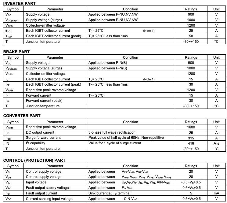Thông số kỹ thuật PSS25MC1FT-N