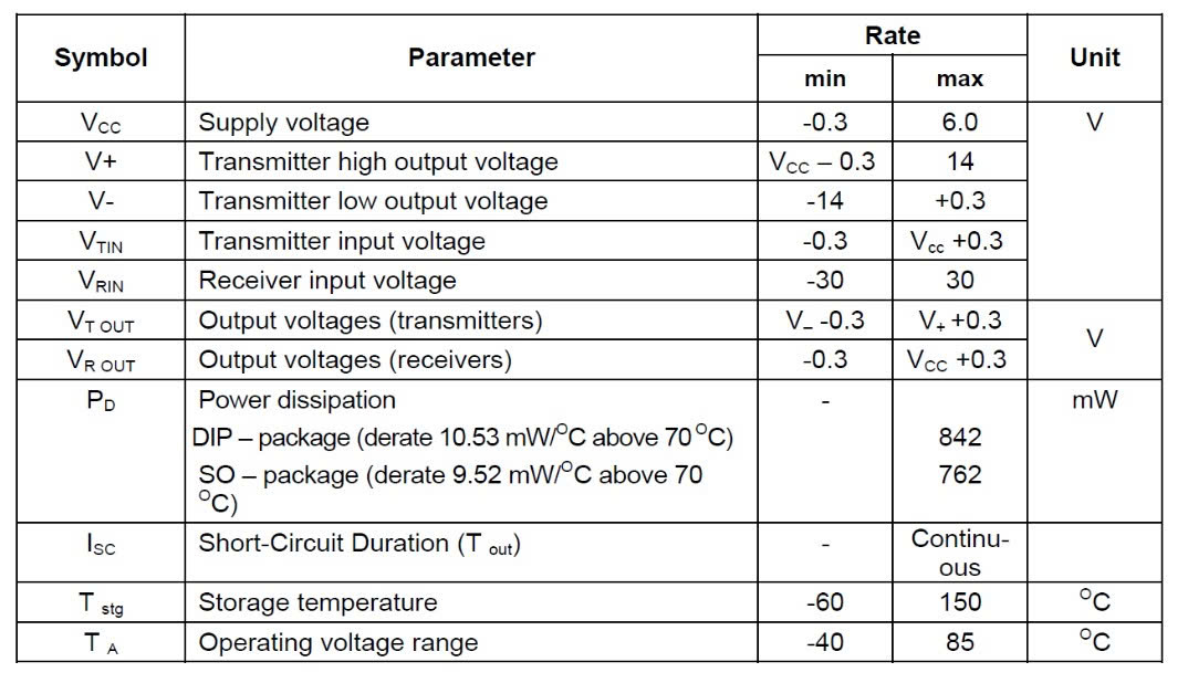 Thông số kỹ thuật SP232EEN SOP-16