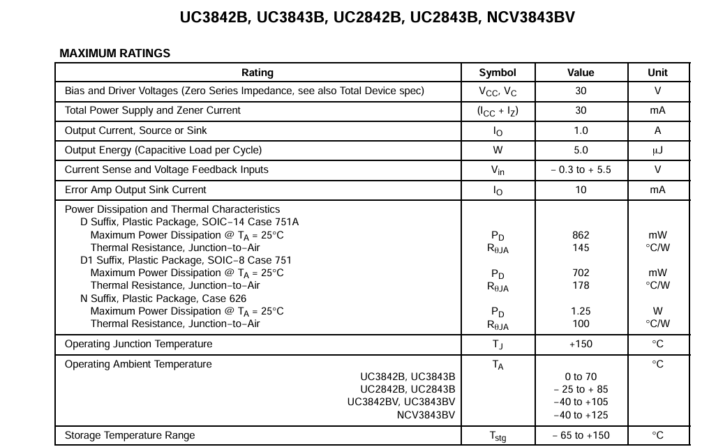 Thông số kỹ thuật UC3842BVDG
