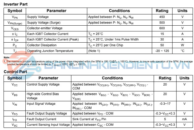 Thông số Kỹ thuật Chính của FSBB15CH60C