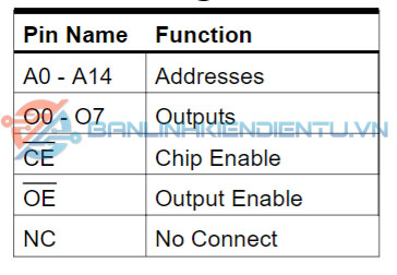 chức năng các chân AT27C256R