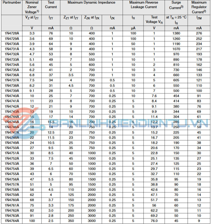 thông số kỹ thuật 1N4753A