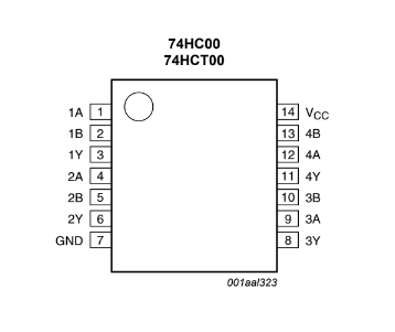 Sơ đồ chân của IC 74HC00
