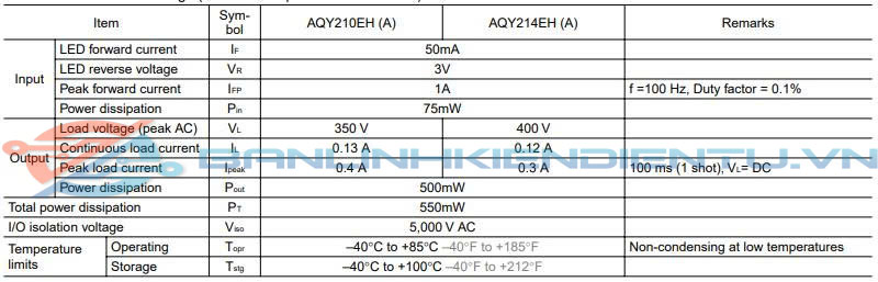 Thông số kĩ thuật 210EH