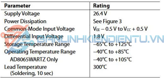 Thông số kĩ thuật AD8066ARZ