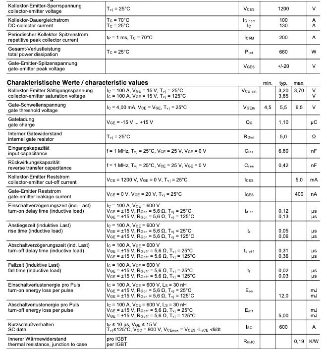 Thông số kỹ thuật FS100R12KS4